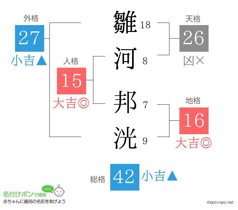 雛河 邦洸さんの姓名判断結果