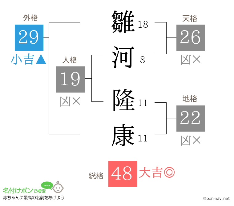 雛河 隆康さんの姓名判断結果