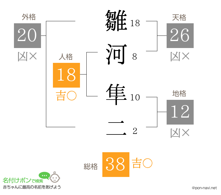 雛河 隼二さんの姓名判断結果
