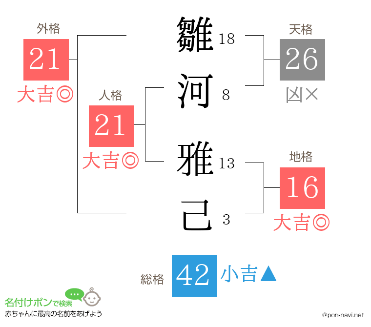雛河 雅己さんの姓名判断結果