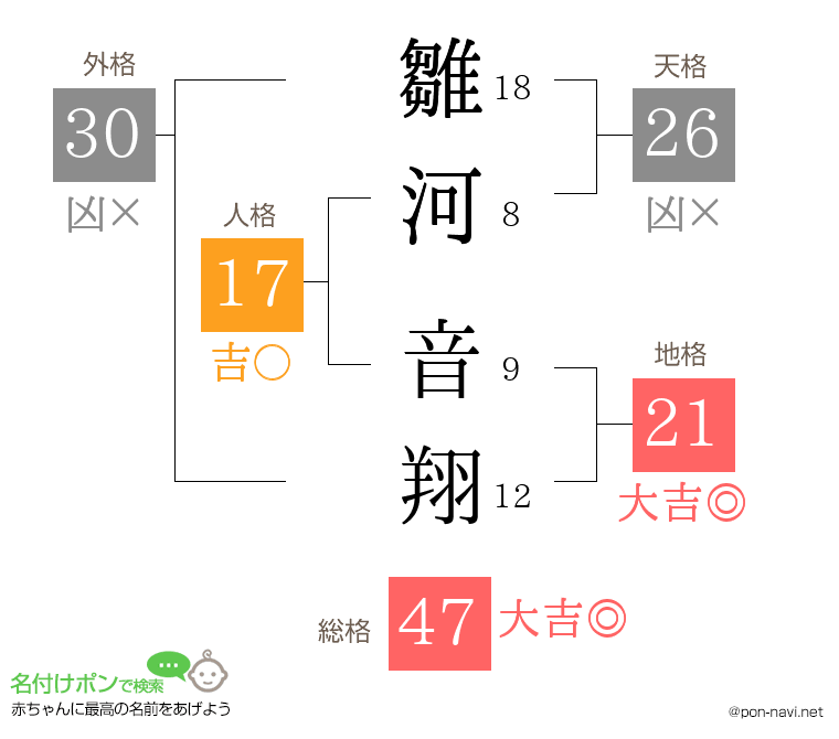 雛河 音翔さんの姓名判断結果