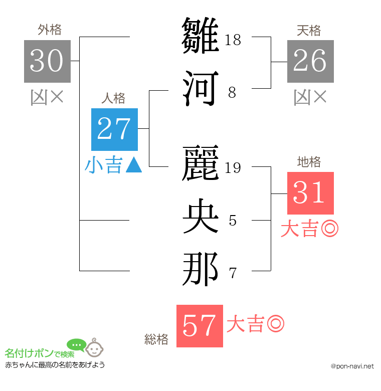 雛河 麗央那さんの姓名判断結果