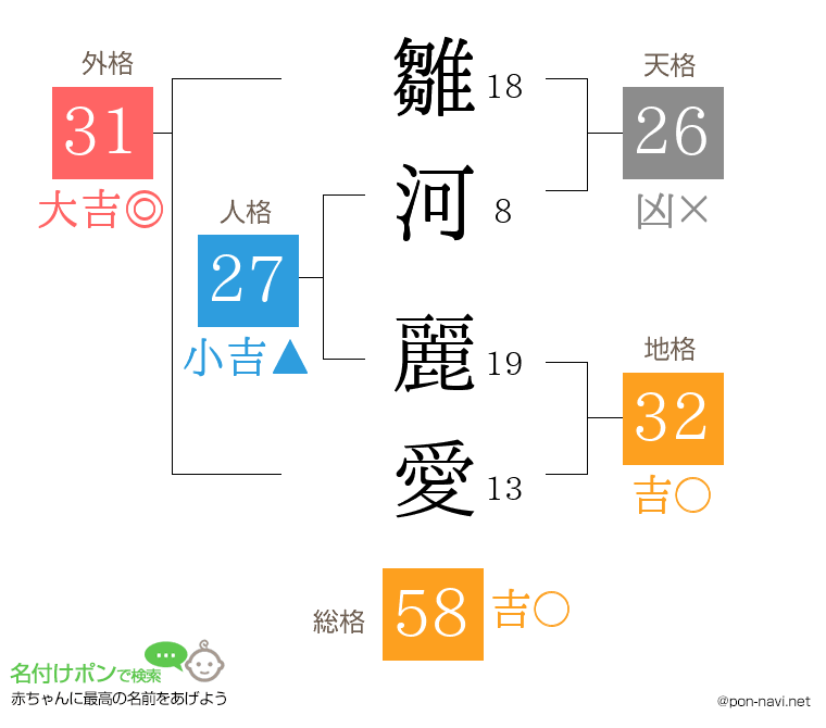 雛河 麗愛さんの姓名判断結果