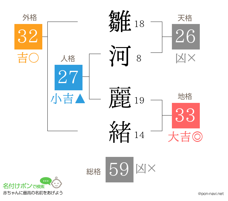 雛河 麗緒さんの姓名判断結果