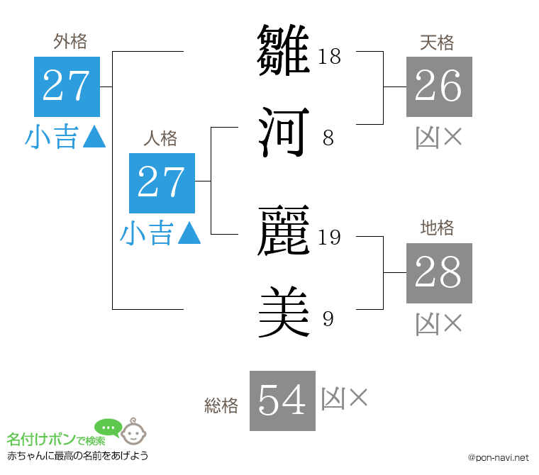 雛河 麗美さんの姓名判断結果