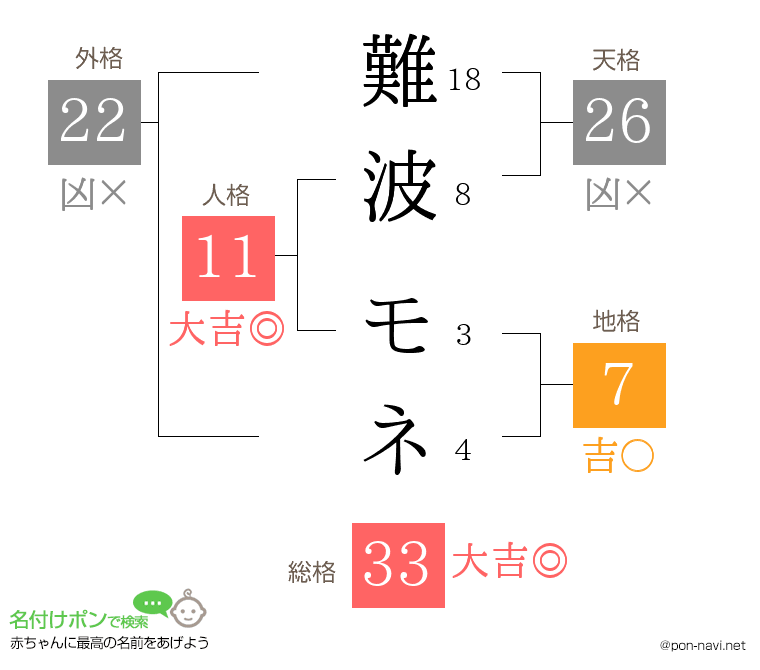 難波 モネさんの姓名判断結果