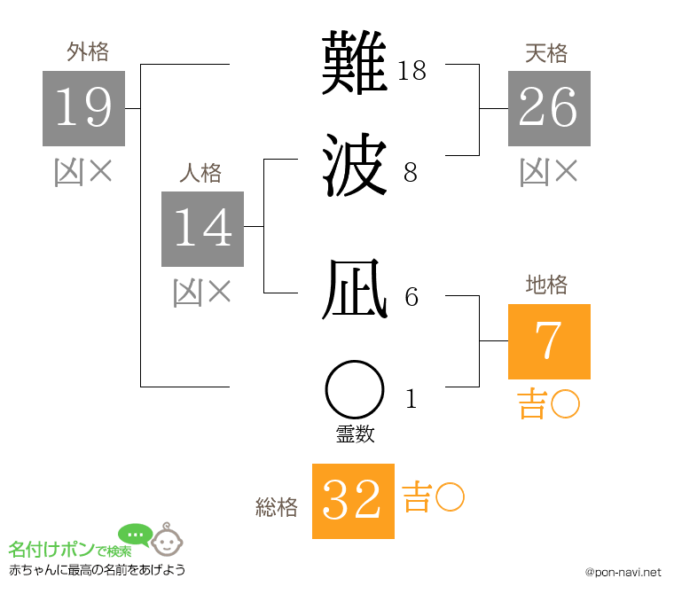 難波 凪さんの姓名判断結果