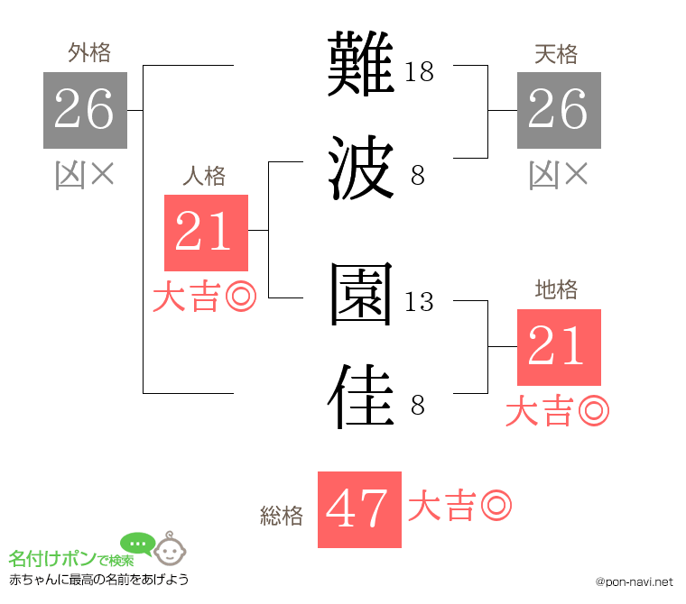 難波 園佳さんの姓名判断結果