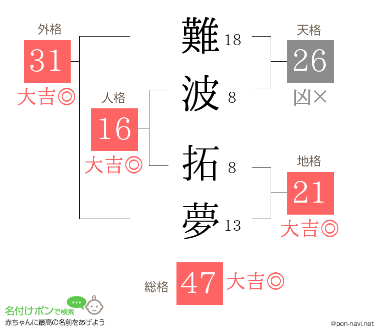 難波 拓夢さんの姓名判断結果