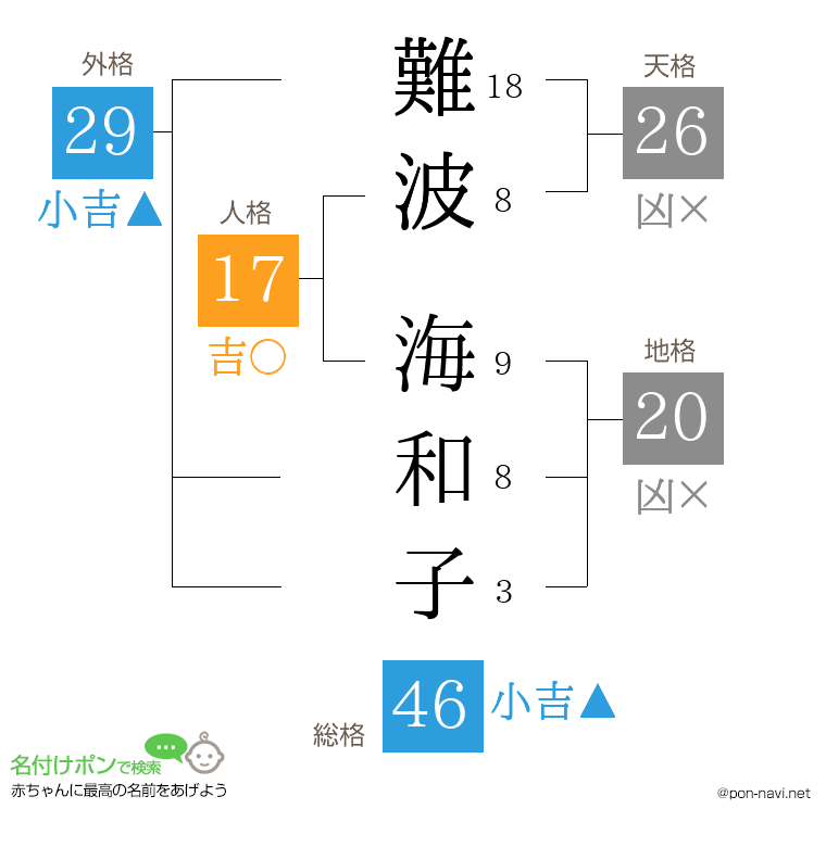 難波 海和子さんの姓名判断結果