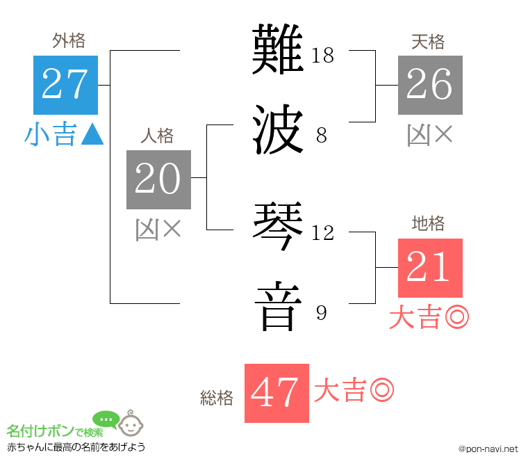 難波 琴音さんの姓名判断結果