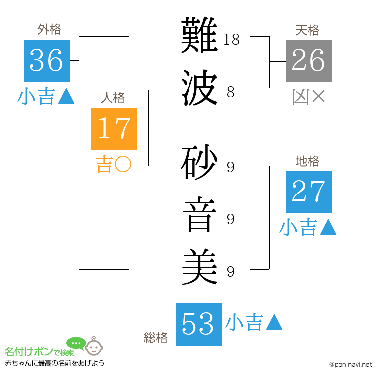 難波 砂音美さんの姓名判断結果