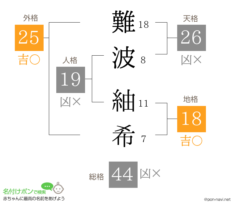 難波 紬希さんの姓名判断結果