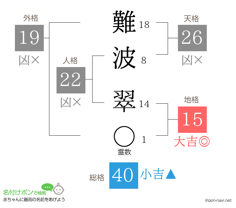 難波 翠さんの姓名判断結果