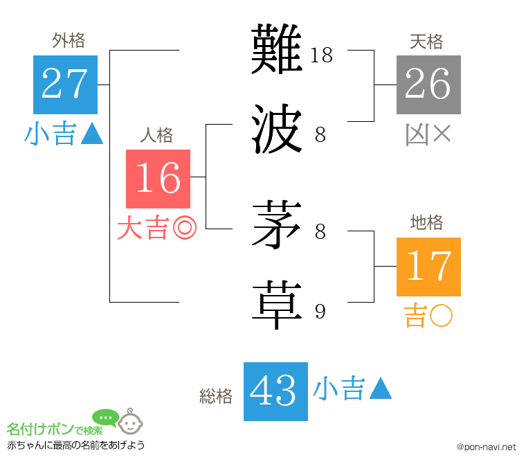 難波 茅草さんの姓名判断結果