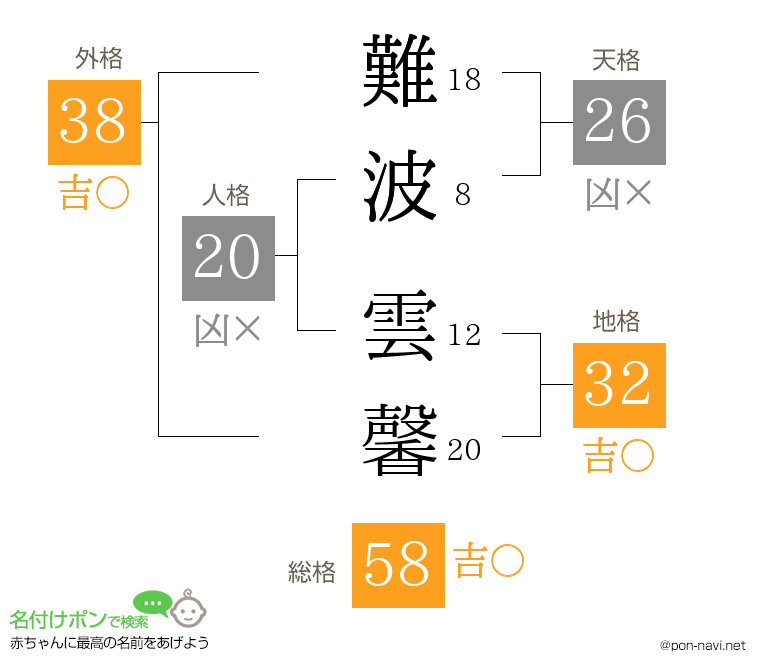 難波 雲馨さんの姓名判断結果