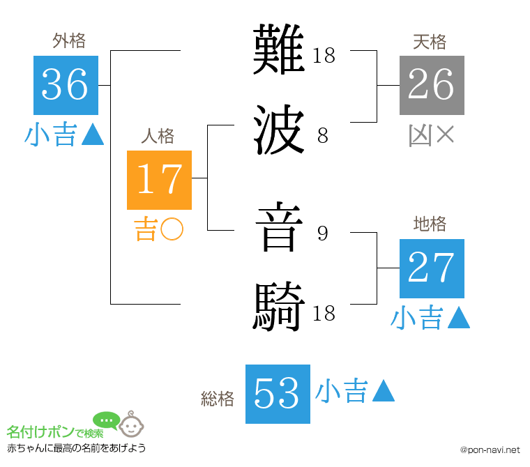 難波 音騎さんの姓名判断結果