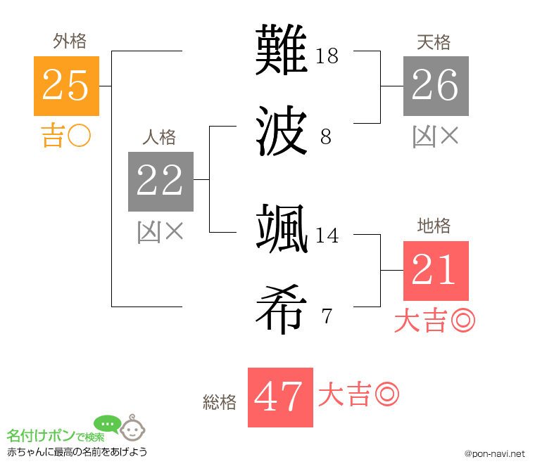 難波 颯希さんの姓名判断結果