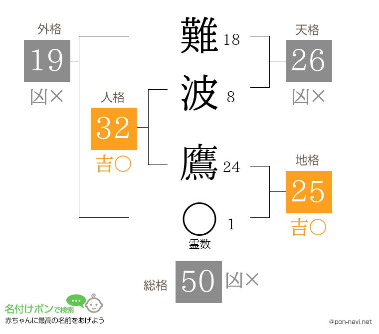 難波 鷹さんの姓名判断結果