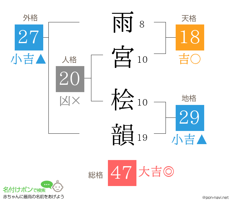 雨宮 桧韻さんの姓名判断結果