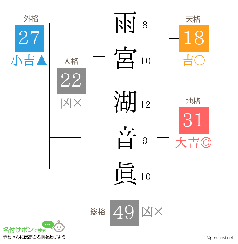 雨宮 湖音眞さんの姓名判断結果