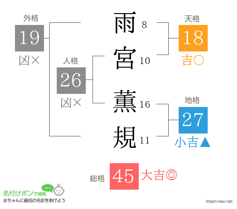 雨宮 薫規さんの姓名判断結果