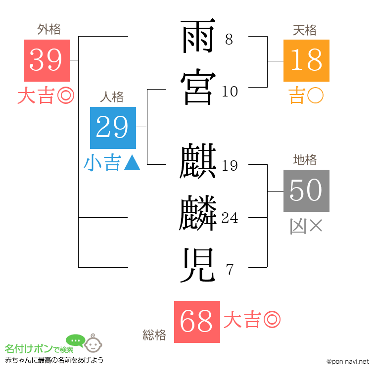 雨宮 麒麟児さんの姓名判断結果