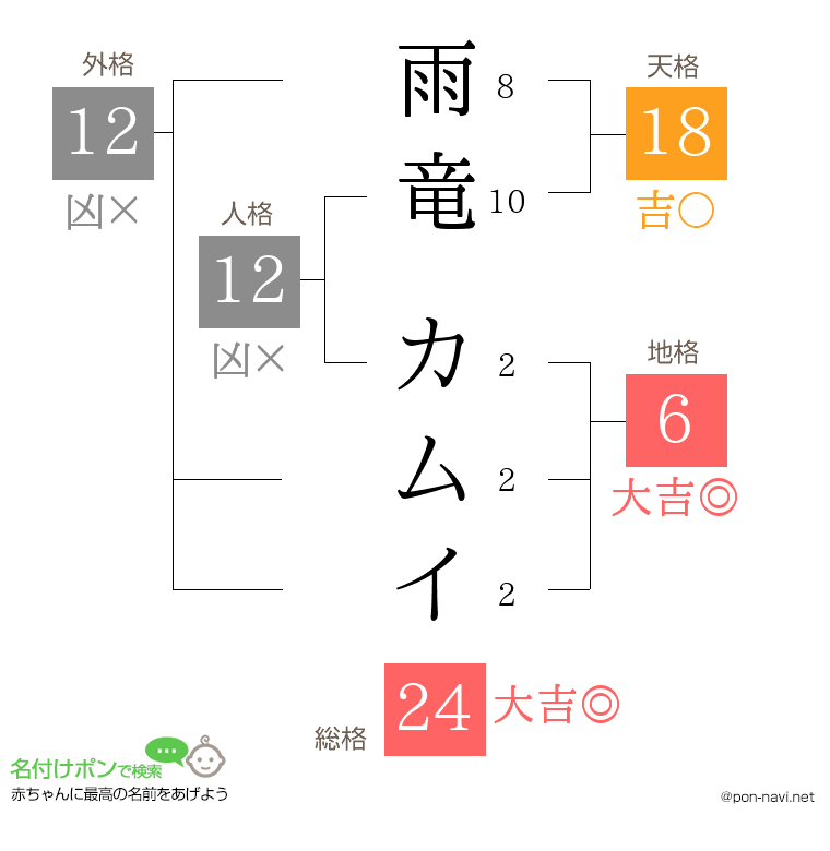 雨竜 カムイさんの姓名判断結果