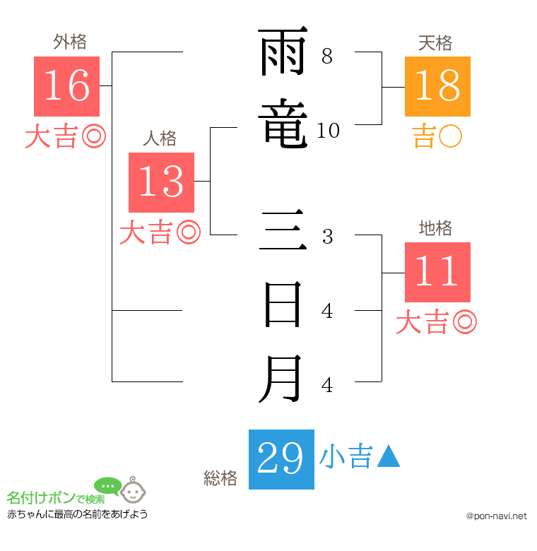 雨竜 三日月さんの姓名判断結果