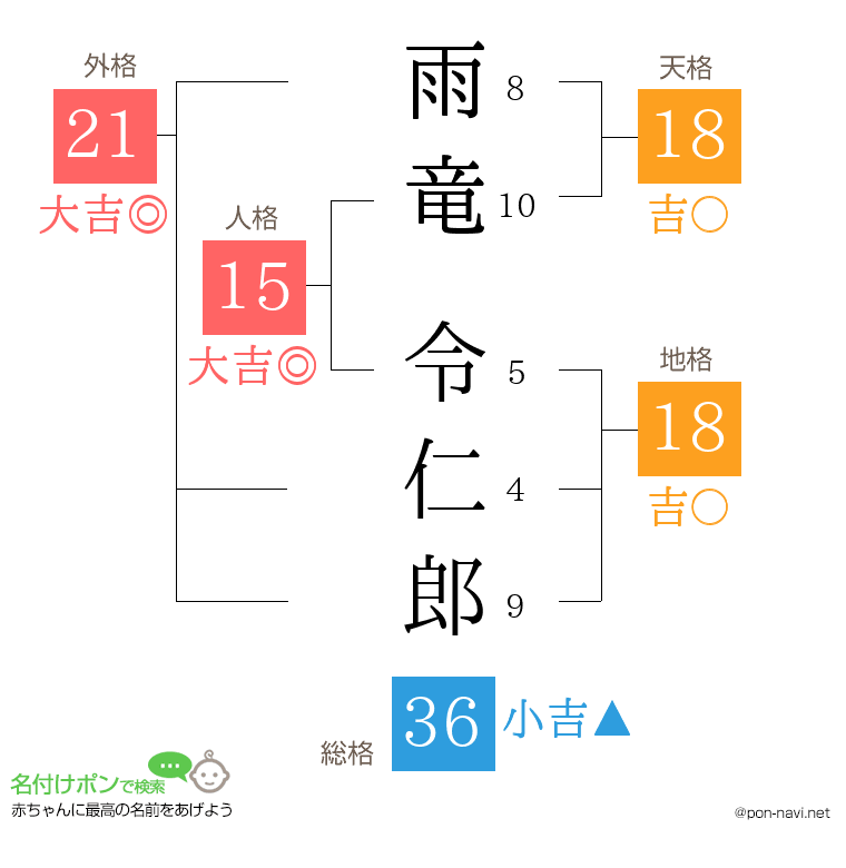 雨竜 令仁郎さんの姓名判断結果