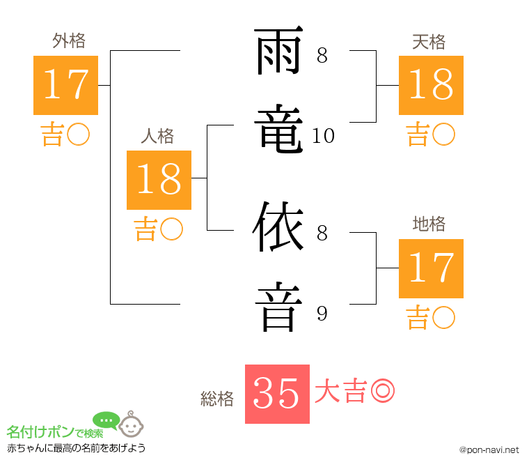 雨竜 依音さんの姓名判断結果