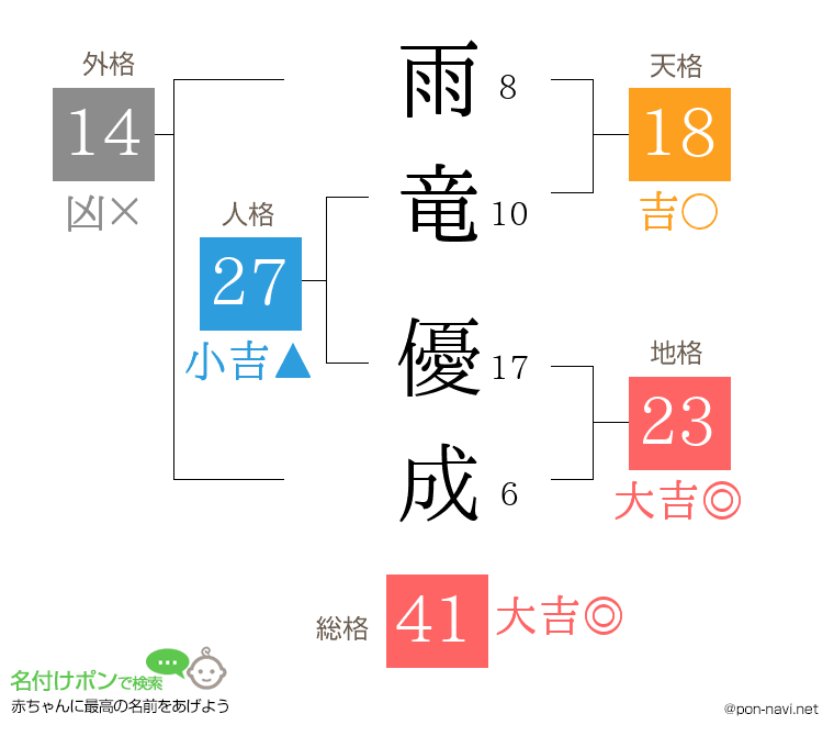 雨竜 優成さんの姓名判断結果