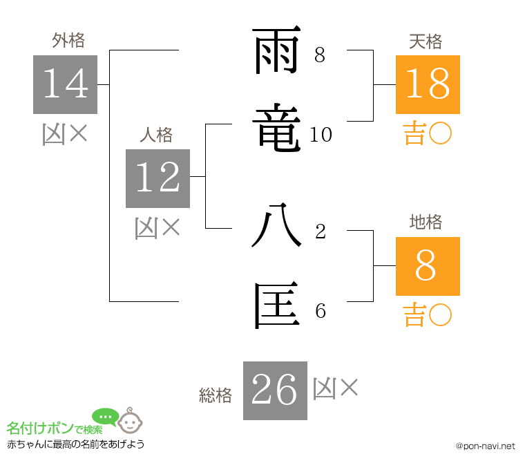 雨竜 八匡さんの姓名判断結果