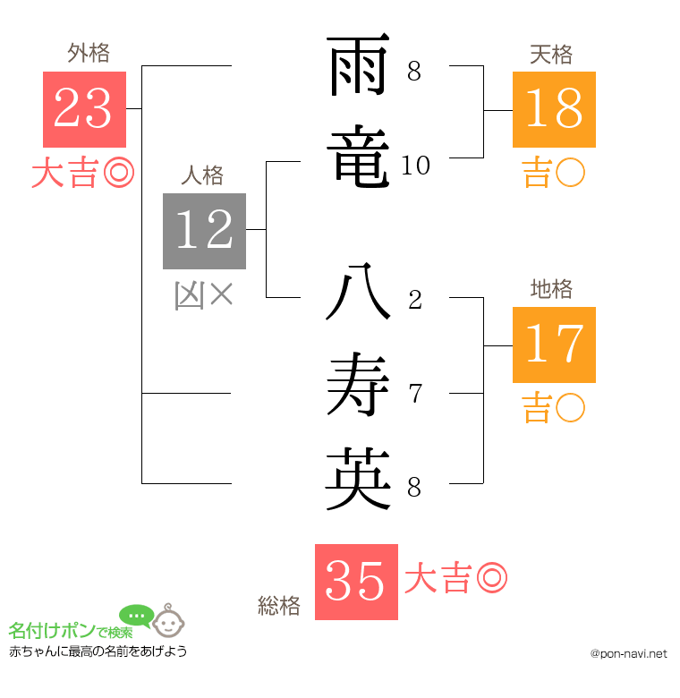 雨竜 八寿英さんの姓名判断結果