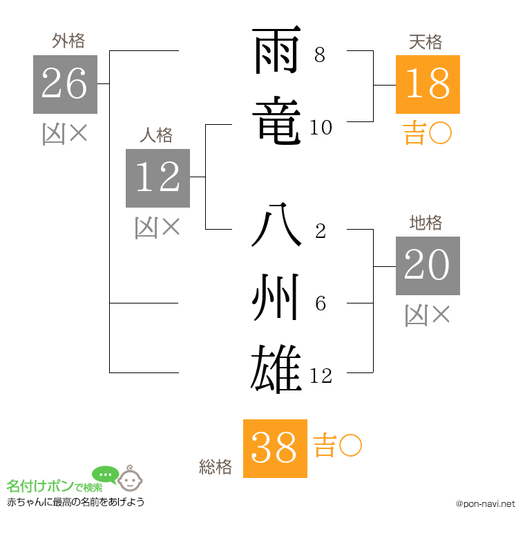 雨竜 八州雄さんの姓名判断結果
