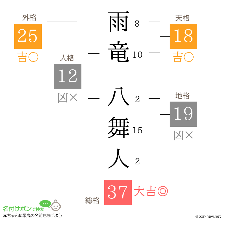 雨竜 八舞人さんの姓名判断結果