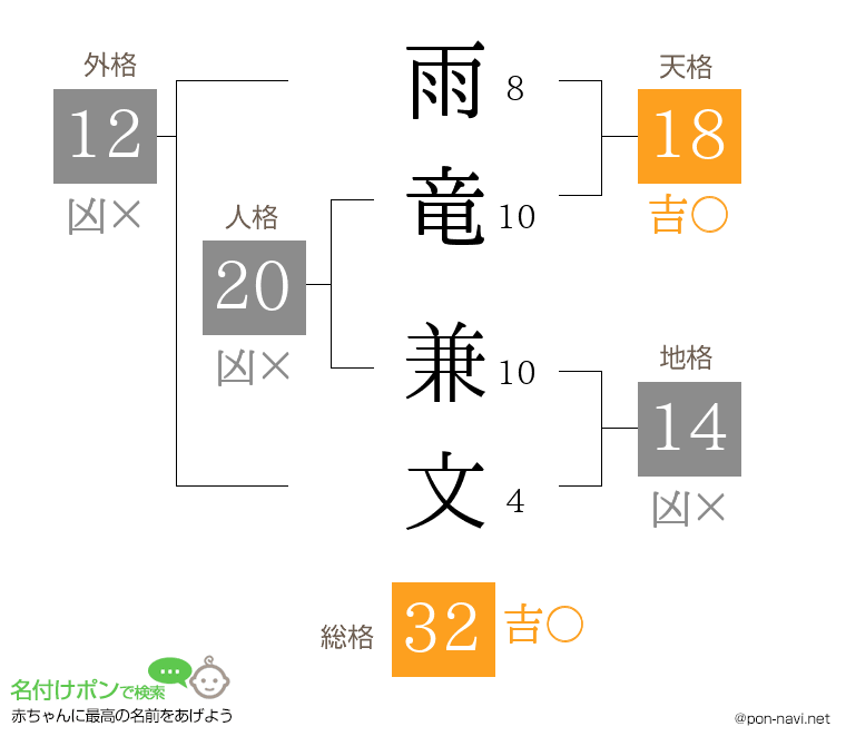 雨竜 兼文さんの姓名判断結果
