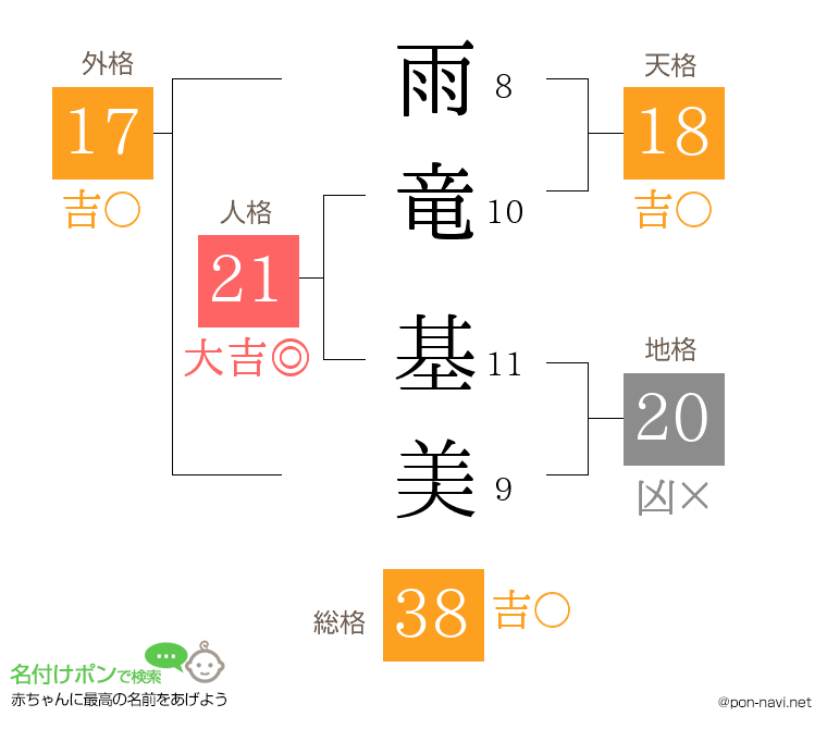雨竜 基美さんの姓名判断結果