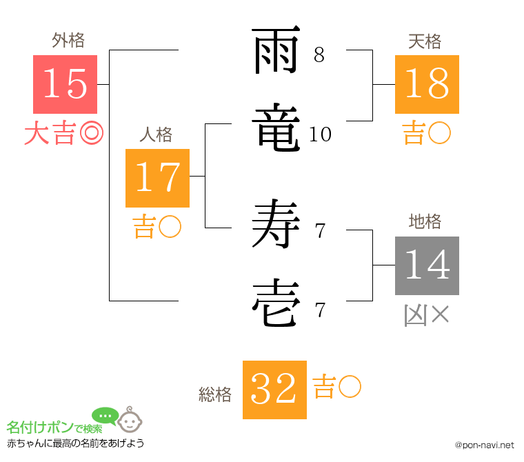 雨竜 寿壱さんの姓名判断結果