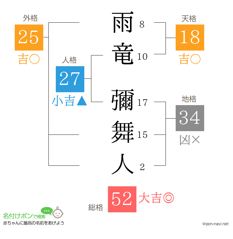 雨竜 彌舞人さんの姓名判断結果