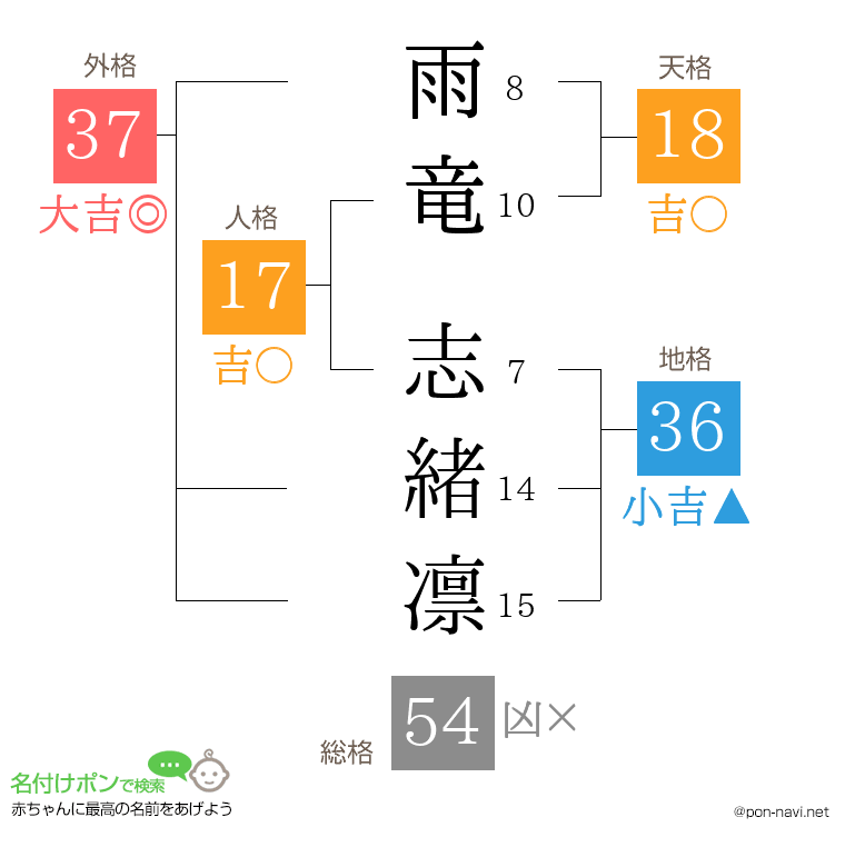 雨竜 志緒凛さんの姓名判断結果