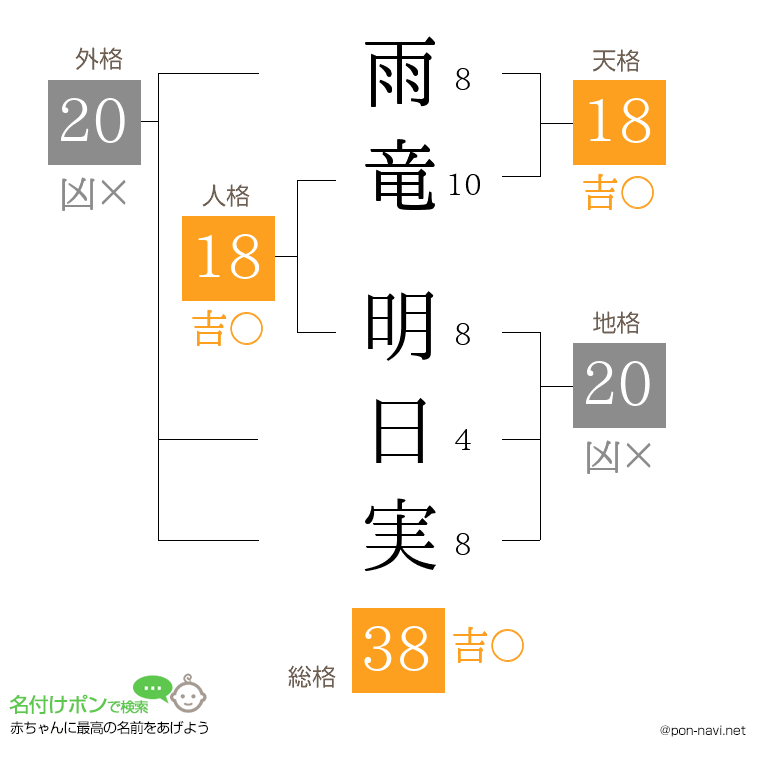 雨竜 明日実さんの姓名判断結果