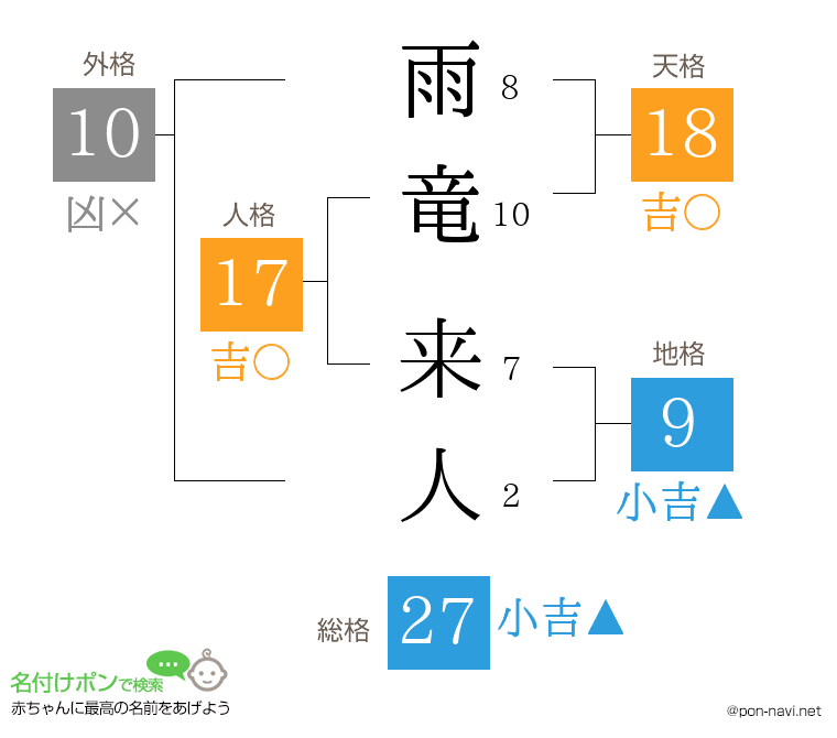 雨竜 来人さんの姓名判断結果
