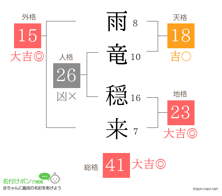 雨竜 穏来さんの姓名判断結果
