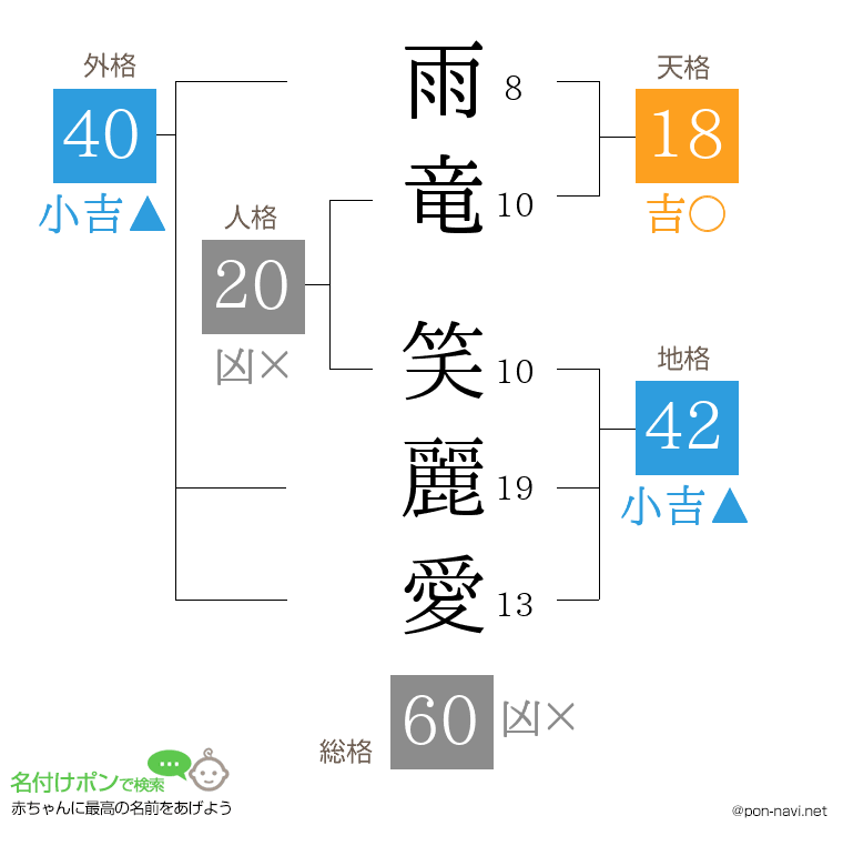 雨竜 笑麗愛さんの姓名判断結果