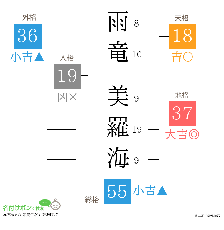 雨竜 美羅海さんの姓名判断結果