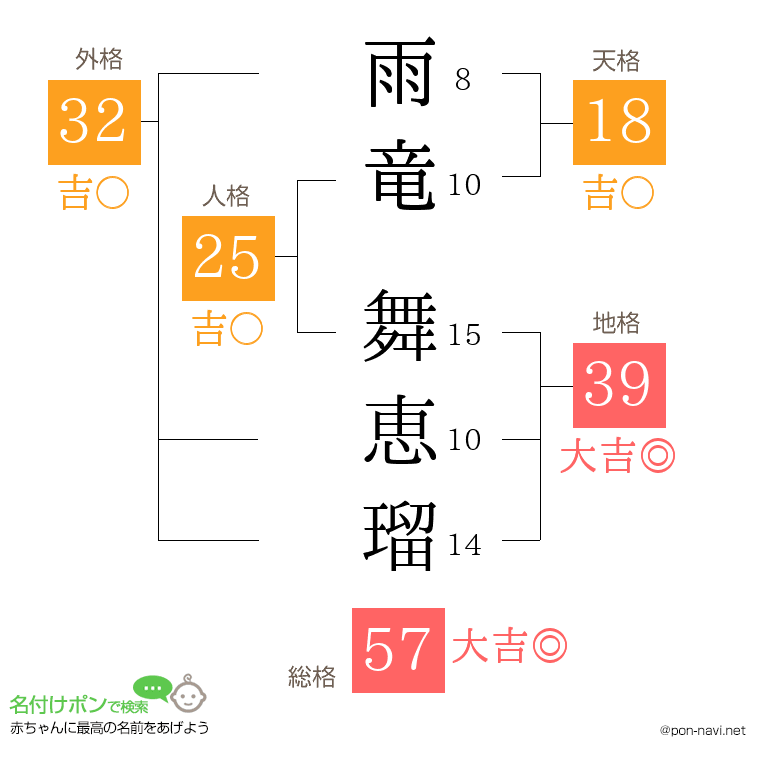 雨竜 舞恵瑠さんの姓名判断結果