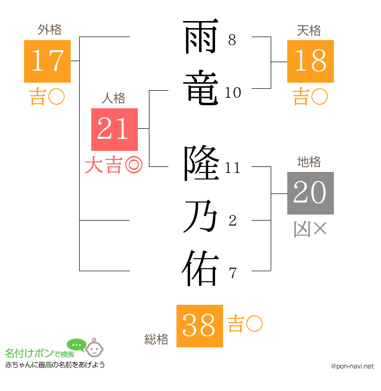 雨竜 隆乃佑さんの姓名判断結果