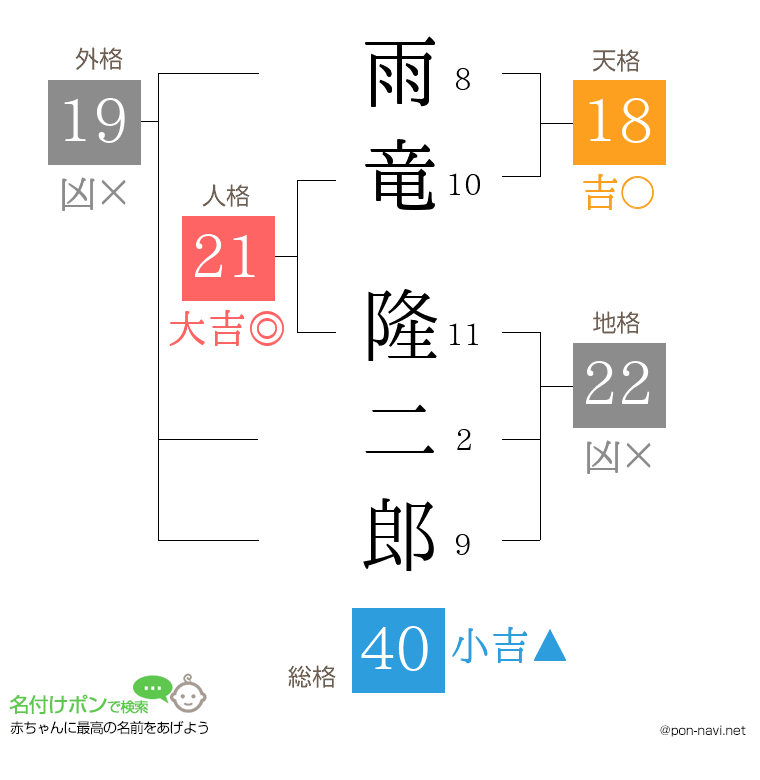 雨竜 隆二郎さんの姓名判断結果