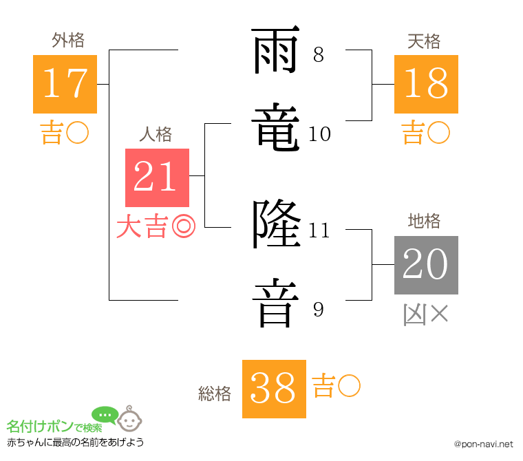 雨竜 隆音さんの姓名判断結果